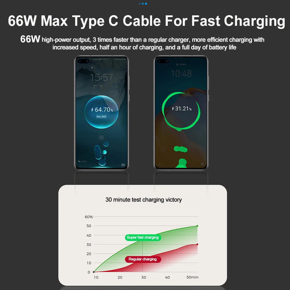 4-in-1 Retractable Car Charger - 120W Fast Charging with Voltage Display for iPhone & Samsung - 4