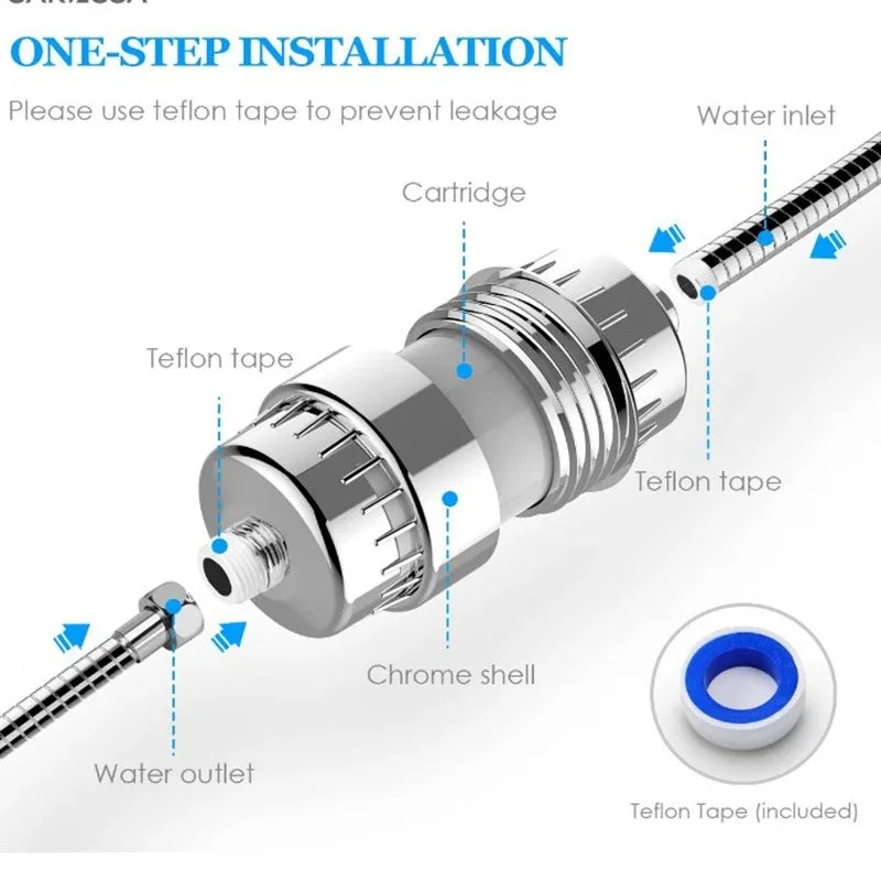 15/20-Stage High Output Shower Filter & Water Softener - 2