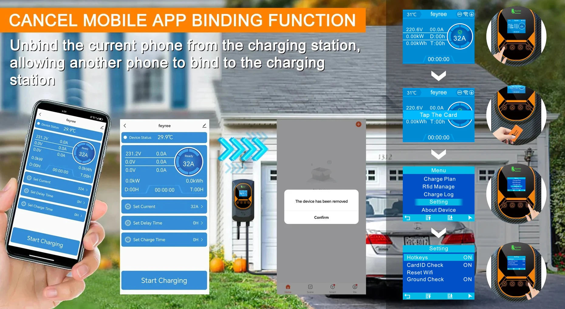 Type 2 Smart EV Wallbox Charger - 7.6kW/11kW/22kW with WiFi & App Control - 36