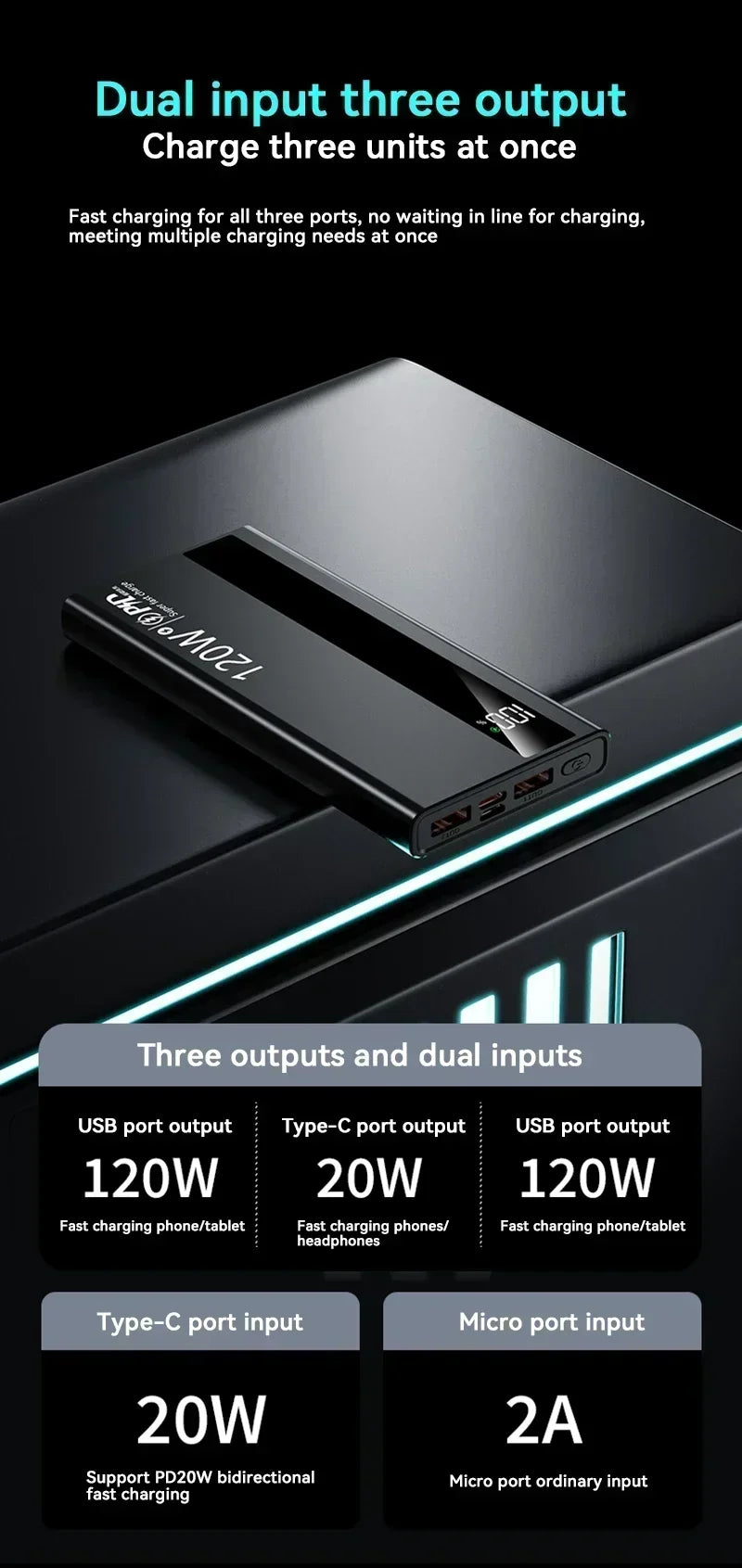 Lenovo 120W 500000mAh Fast Charging Portable Power Bank