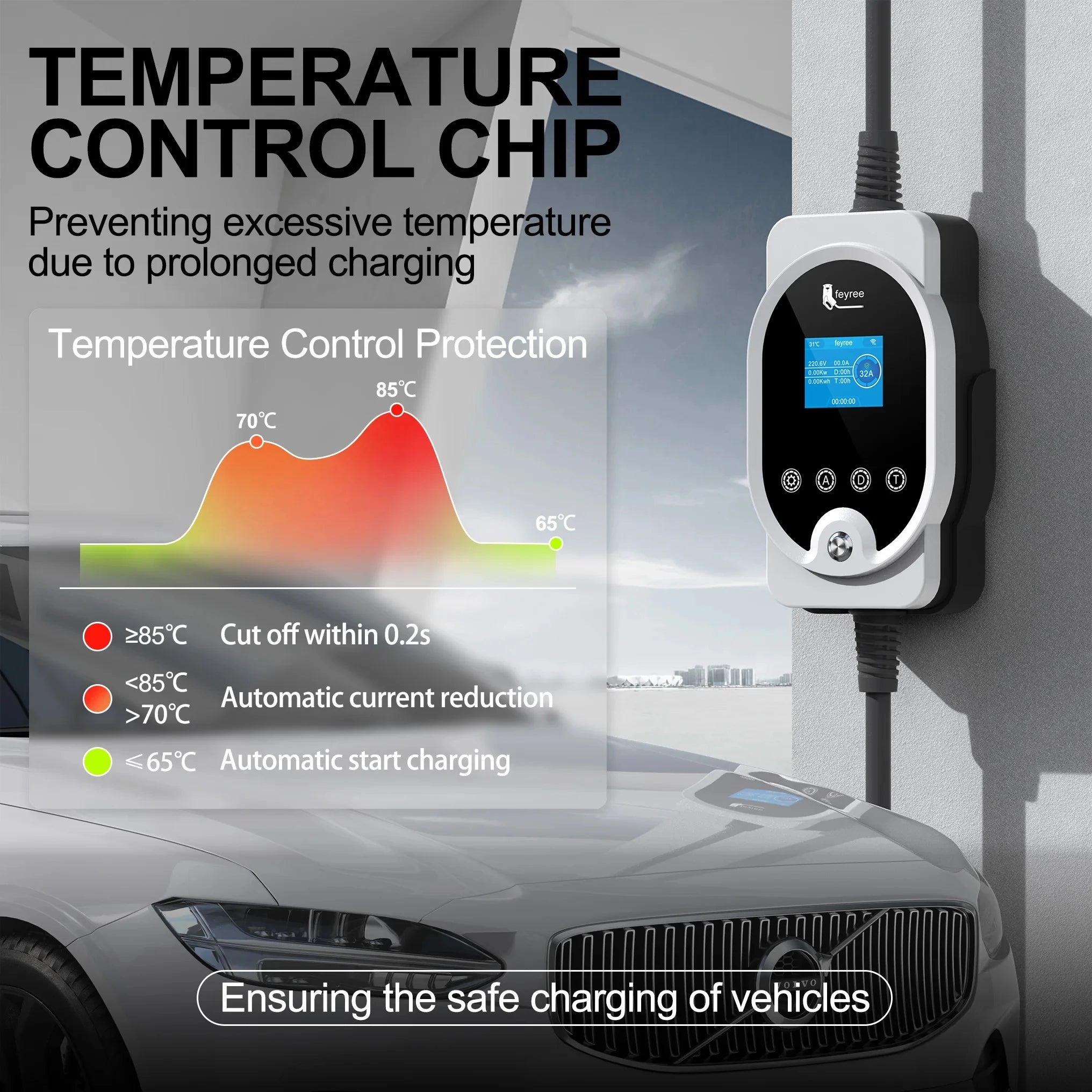 7KW Type 2 EV Wallbox Charger - Smart Wi-Fi App Control Fast Charging - 12