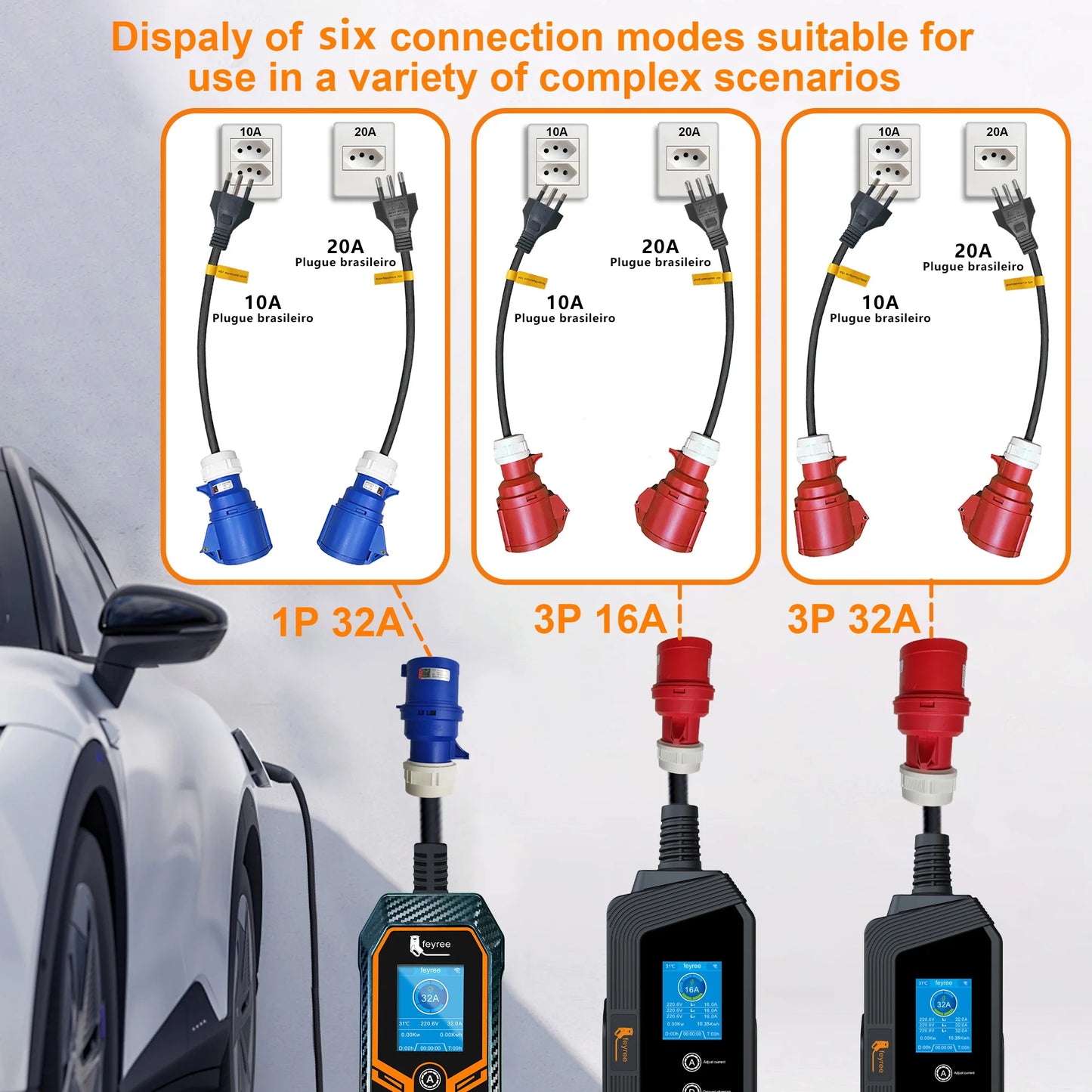 EV Charger CEE Female to Brazil 10A/20A Plug Adapter 7KW Portable Cable