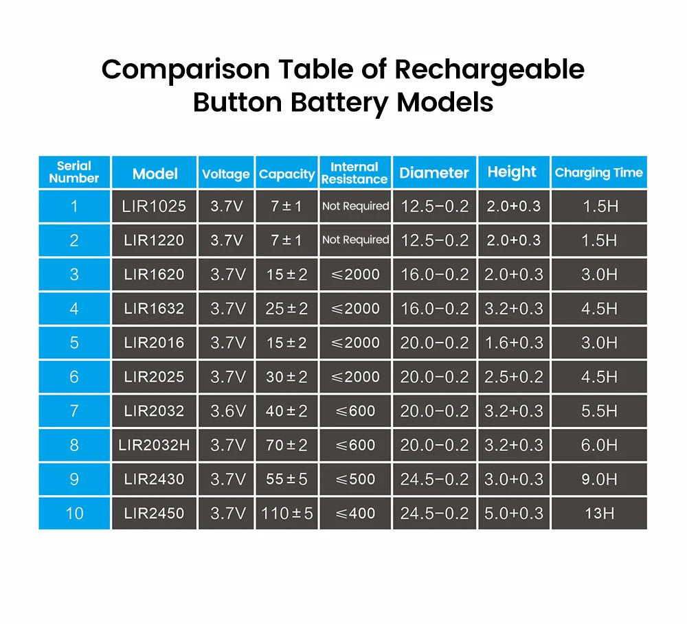 Universal Coin Battery Charger for LIR Series Rechargeable Button Cells - 13