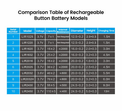 Universal Coin Battery Charger for LIR Series Rechargeable Button Cells