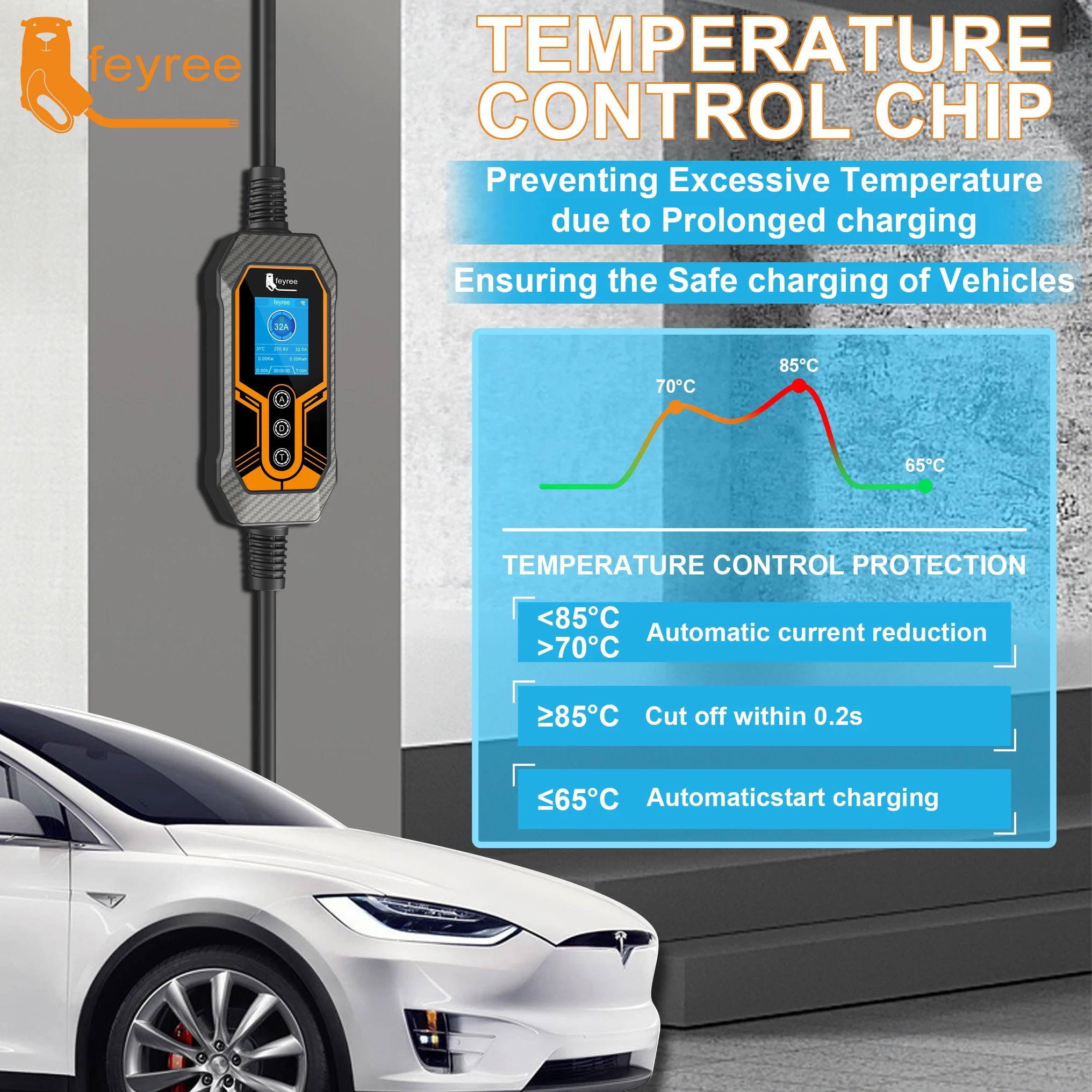 Portable Smart EV Charger - 7KW/11KW Adjustable Level 2 Electric Vehicle EVSE - 14