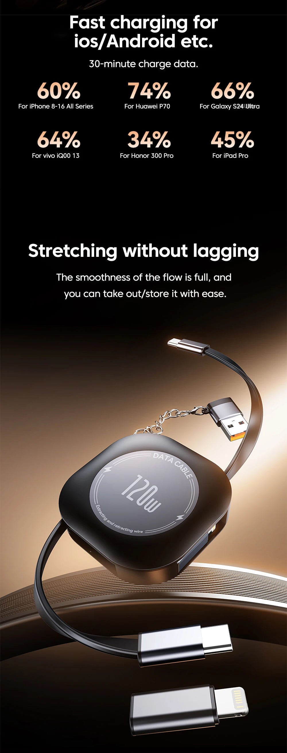120W Retractable USB-C to USB-C Fast Charging Cable with Adapter - 10