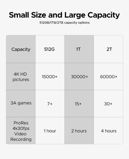 Orico Magnetic Portable SSD 20Gbps for iPhone 16/15 Pro & USB-C Devices