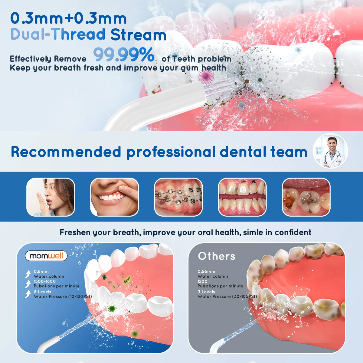 Portable Water Flosser and Electric Toothbrush 2-in-1 Oral Care Kit