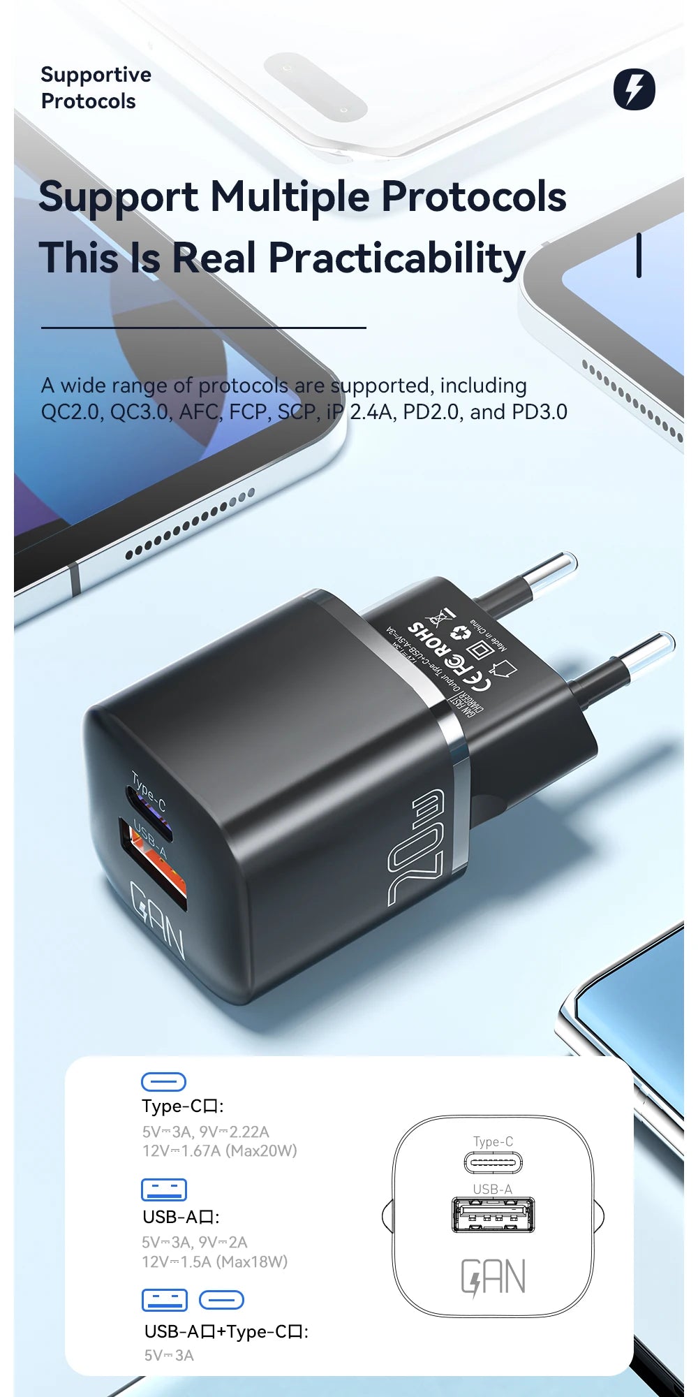 20W GaN Dual Port USB-C Fast Charger for iPhone & Android Devices