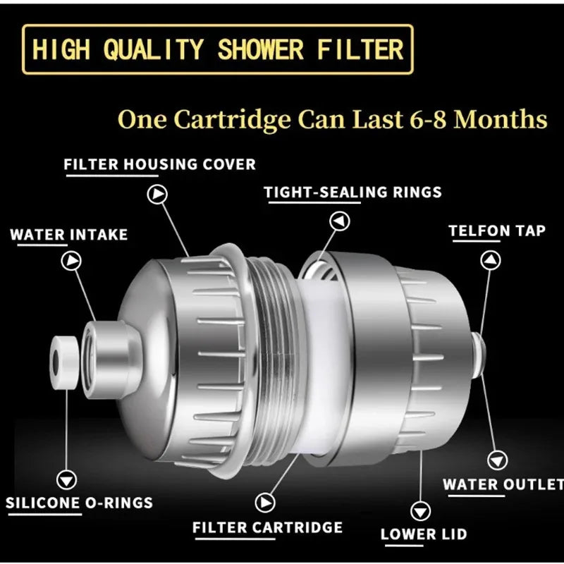 15/20-Stage High Output Shower Filter & Water Softener - 4