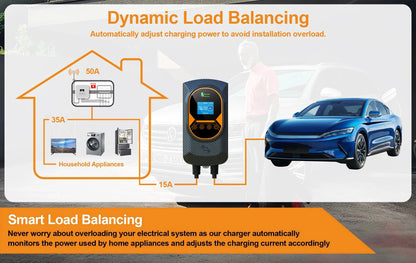Type 2 Smart EV Wallbox Charger - 7.6kW/11kW/22kW with WiFi & App Control