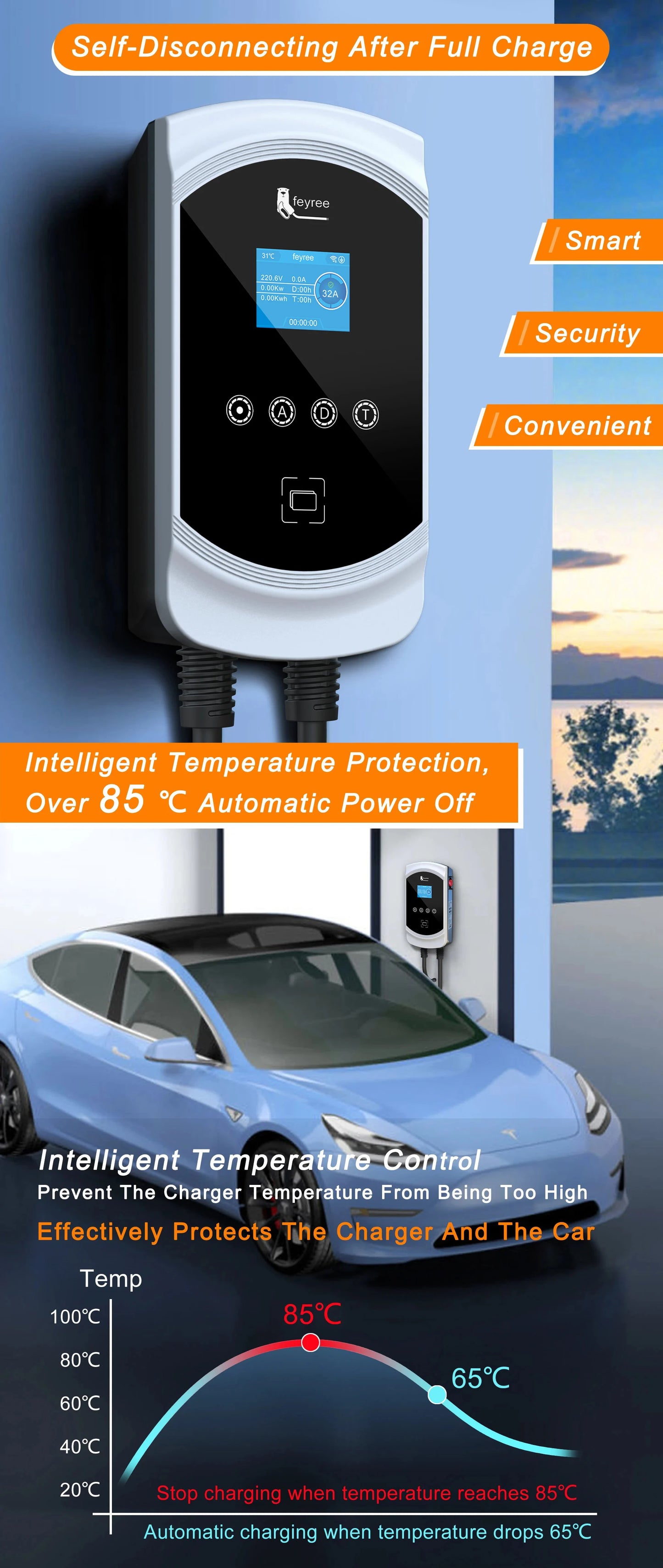 Smart EV Wallbox Charger - 22KW Type 2 Electric Vehicle Charging Station