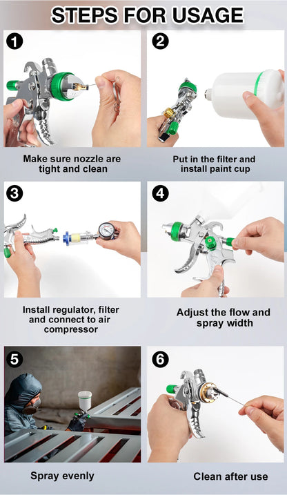 Professional HVLP Gravity Feed Spray Paint Gun Kit - 1.4/1.7/2.0mm Nozzles