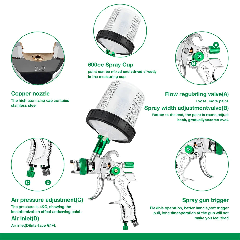 Professional HVLP Gravity Feed Spray Paint Gun Kit - 1.4/1.7/2.0mm Nozzles