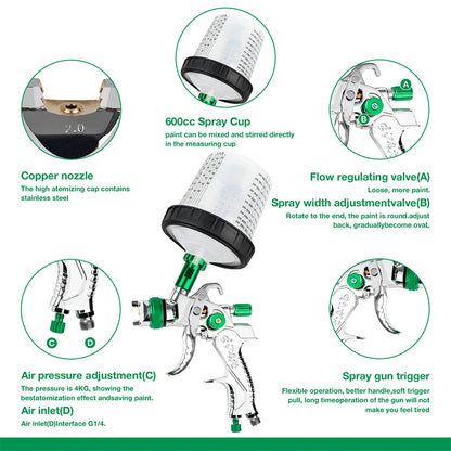 Professional HVLP Gravity Feed Spray Paint Gun Kit - 1.4/1.7/2.0mm Nozzles