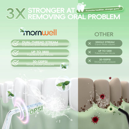 Electric Nasal Irrigator & Oral Irrigator Combo for Sinus Relief and Dental Care