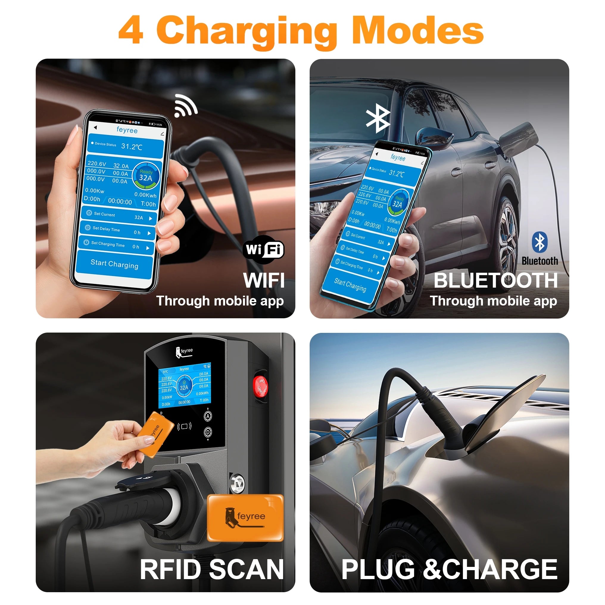 22KW Smart EV Wallbox Charger - WiFi App Control & Weatherproof EVSE - 16