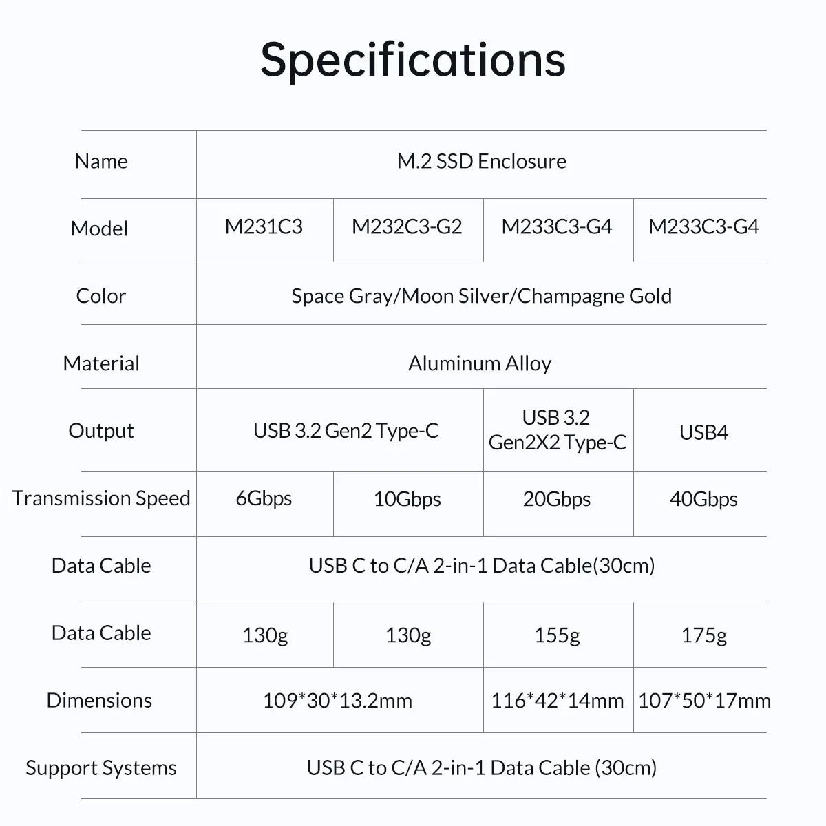 ORICO NVMe M.2 SSD Enclosure 40Gbps USB4 External Case for PCIe SSD