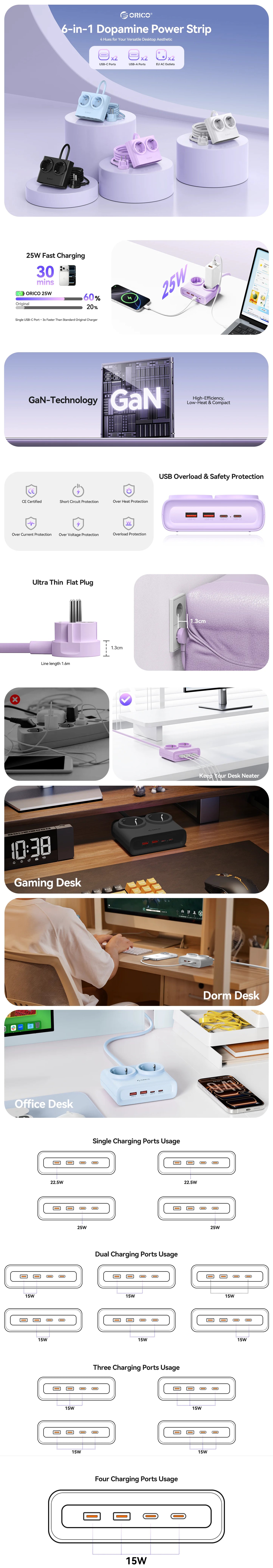 ORICO 25W GaN Desktop Power Strip - 2 AC Outlets & 4 USB Fast Charging