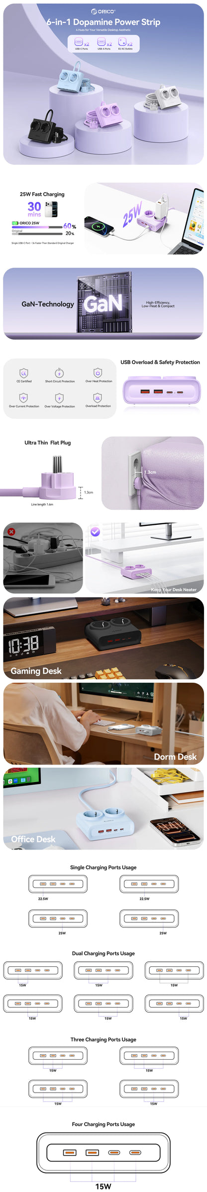 ORICO 25W GaN Desktop Power Strip - 2 AC Outlets & 4 USB Fast Charging