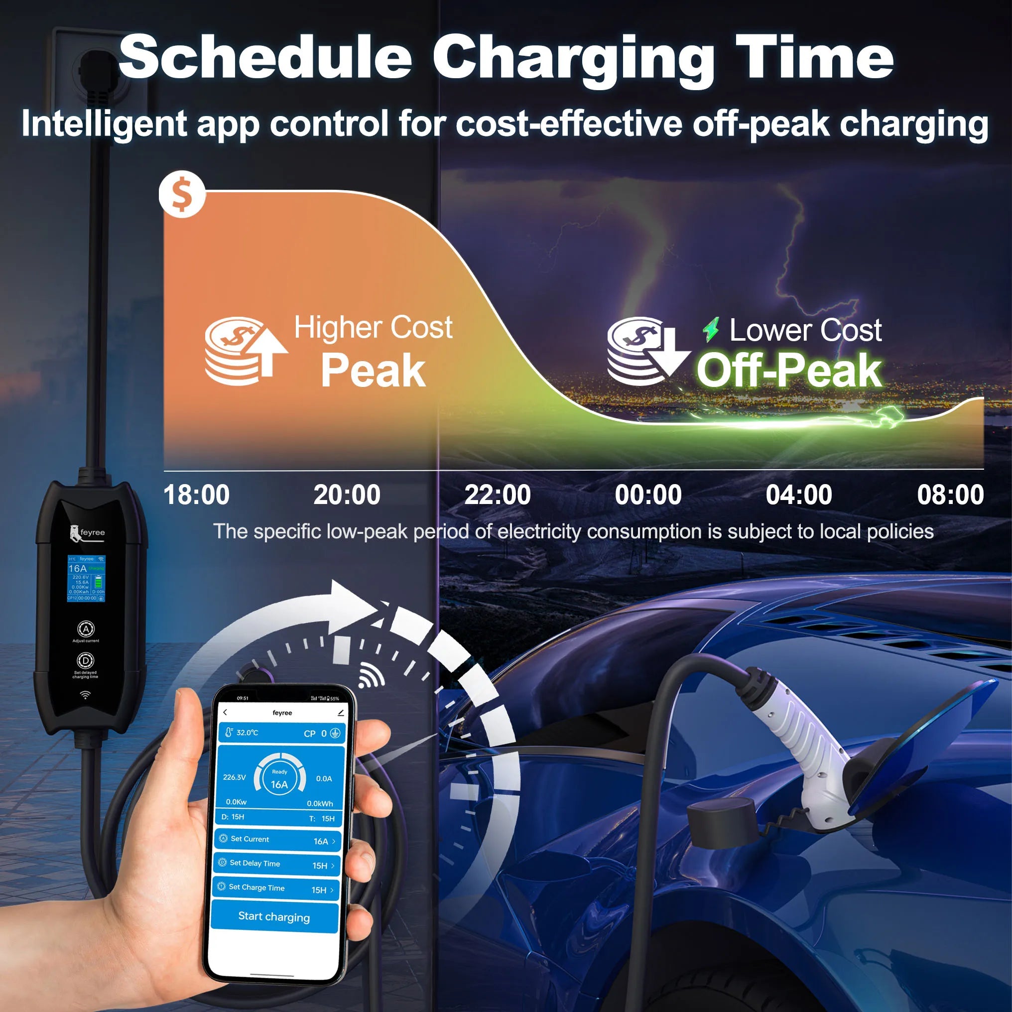 Portable Type 2 EV Charger - 3.5KW Smart App Controlled Fast Charging Cable - 15