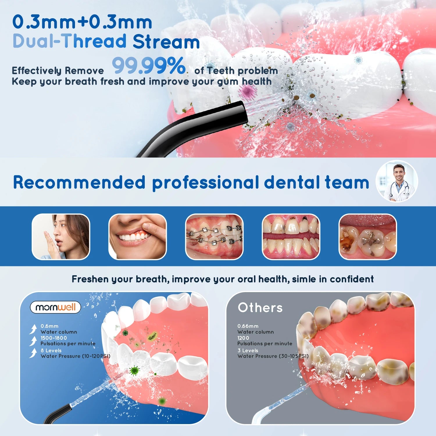 3-in-1 Professional Oral Care & Facial Cleansing Kit – Deep Clean Water Flosser - 3