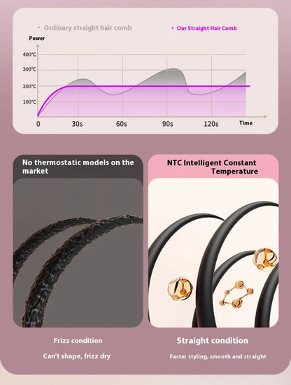 Fast Heating Cordless Hair Straightening Brush - Anti-Frizz Ionic Styling Comb
