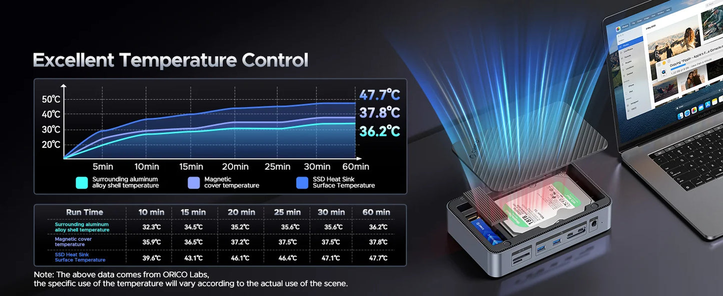 10-in-1 Dual M.2 NVMe SSD & 3.5" HDD Docking Station - 4K 60Hz HDMI PD 100W