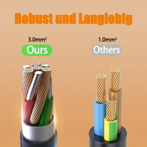 German Standard Dual Socket with PD 20W USB-C & 2.4A USB Fast Charging