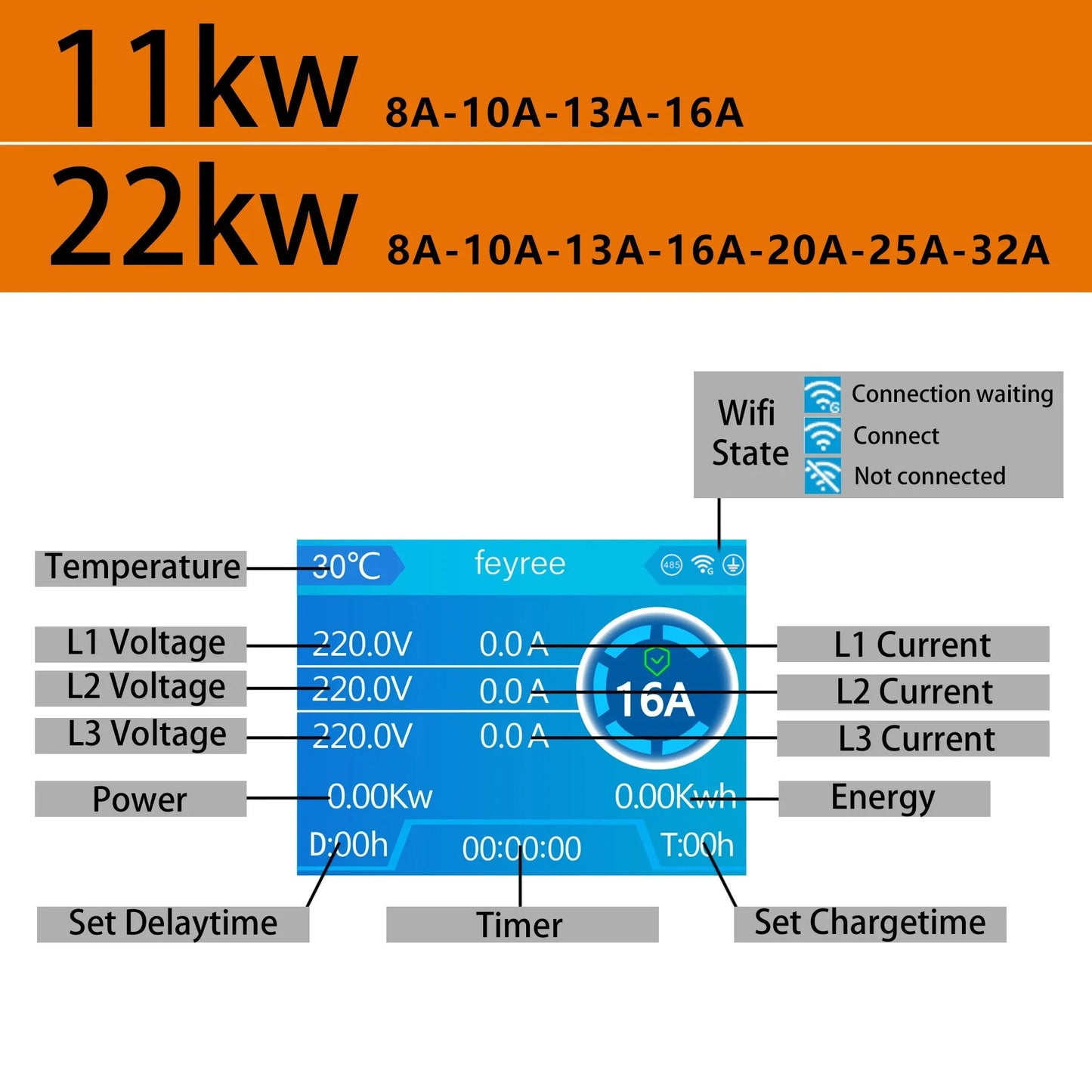 22kW 3-Phase Smart EV Wallbox Charger with WiFi, App Control & DLB