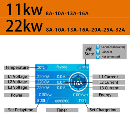 Smart EV Charging Station: Type 2 Wallbox with WiFi, App & Load Balancing