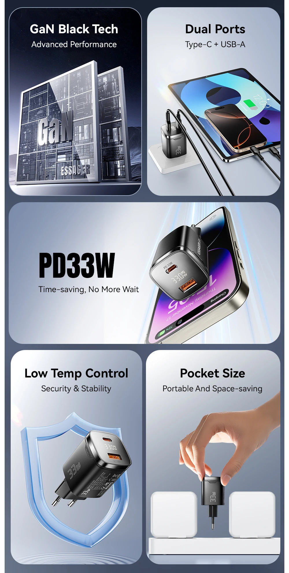 33W GaN Dual Port USB-C Fast Charger with Real-Time Digital Display