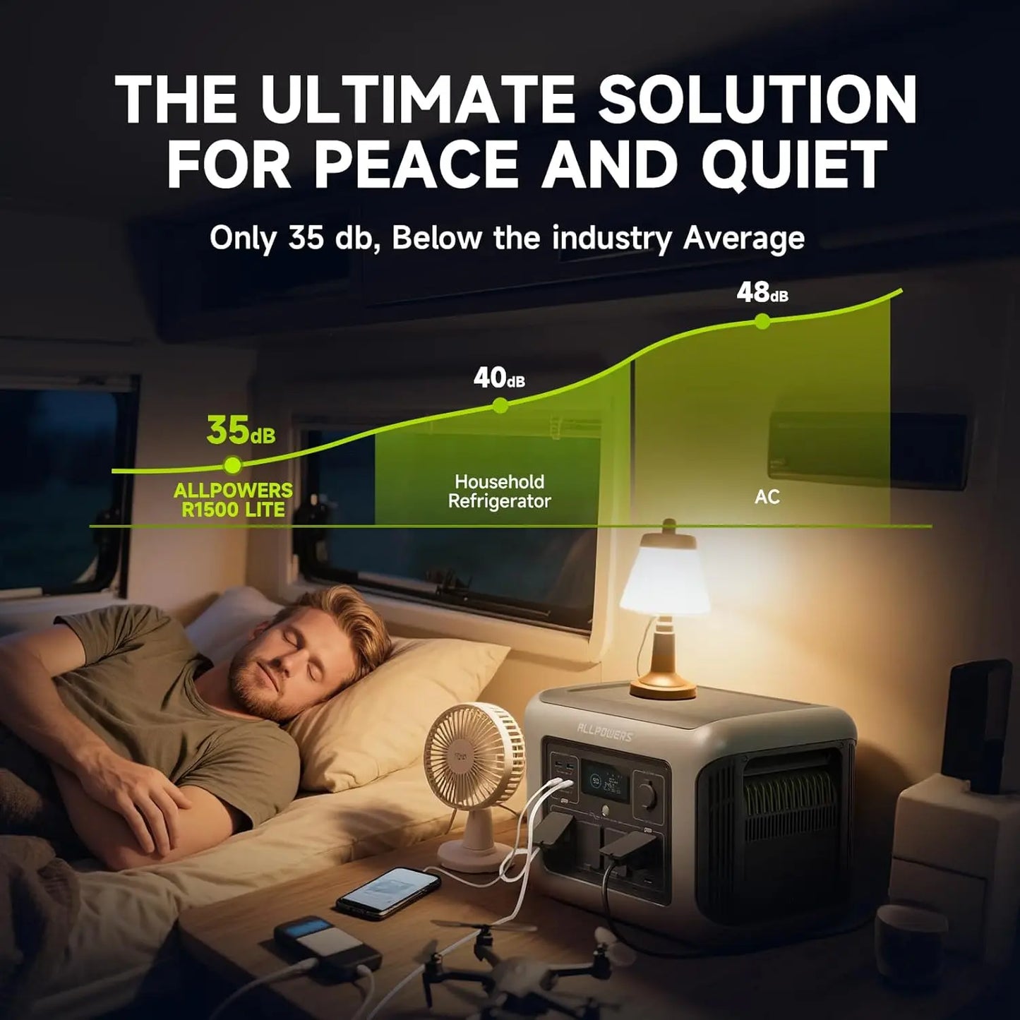ALLPOWERS R1500 LITE 1056Wh Portable Power Station | 1600W Solar Generator