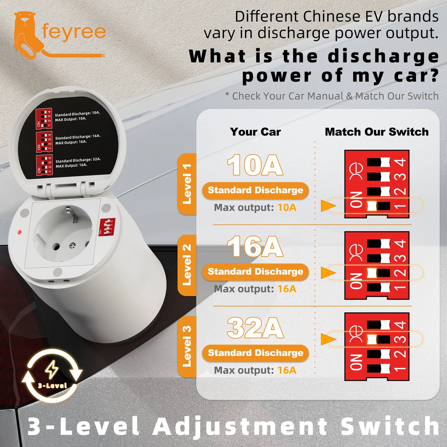 Type 2 V2L Electric Vehicle Discharger Adapter for Chinese EV Camping
