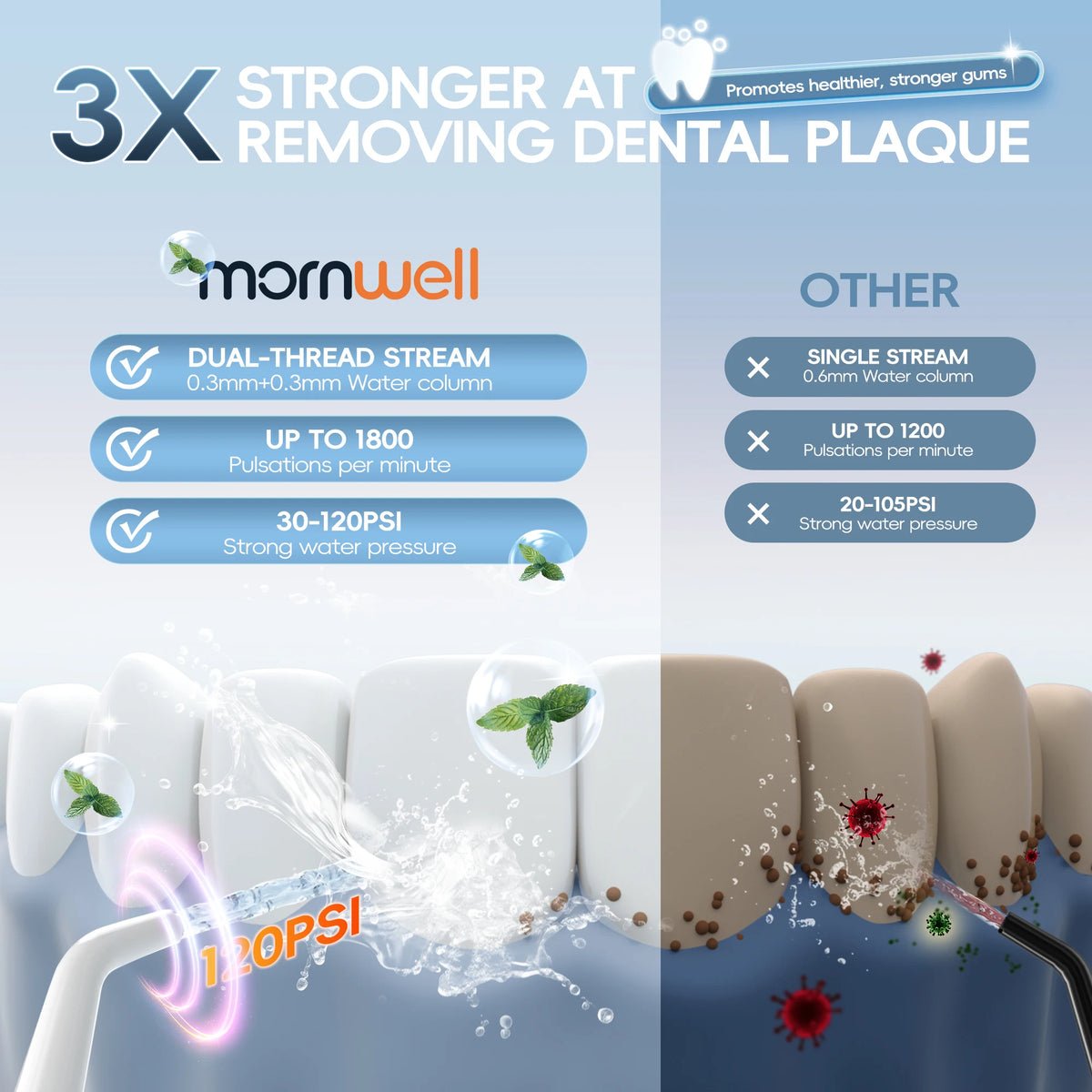 Portable Oral Irrigator & Electric Toothbrush Set for Deep Teeth Cleaning