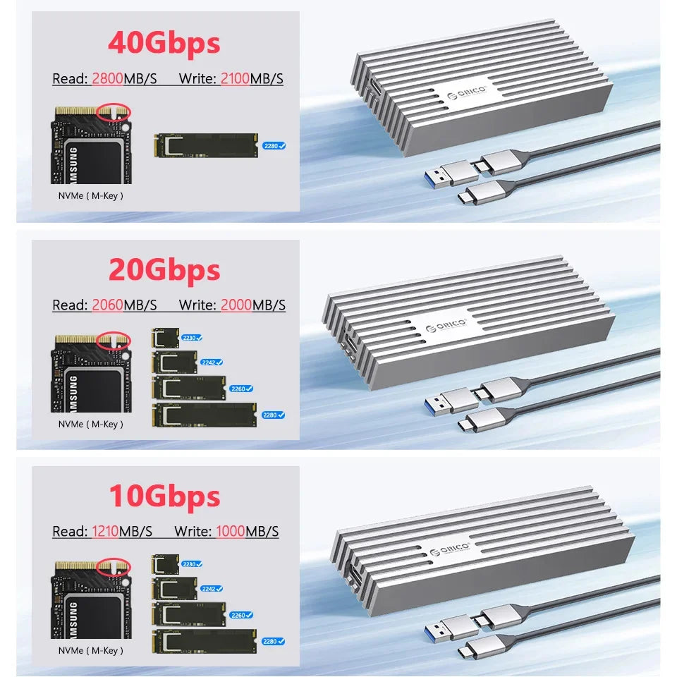 ORICO NVMe M.2 SSD Enclosure 40Gbps USB4 External Case for PCIe SSD - 9