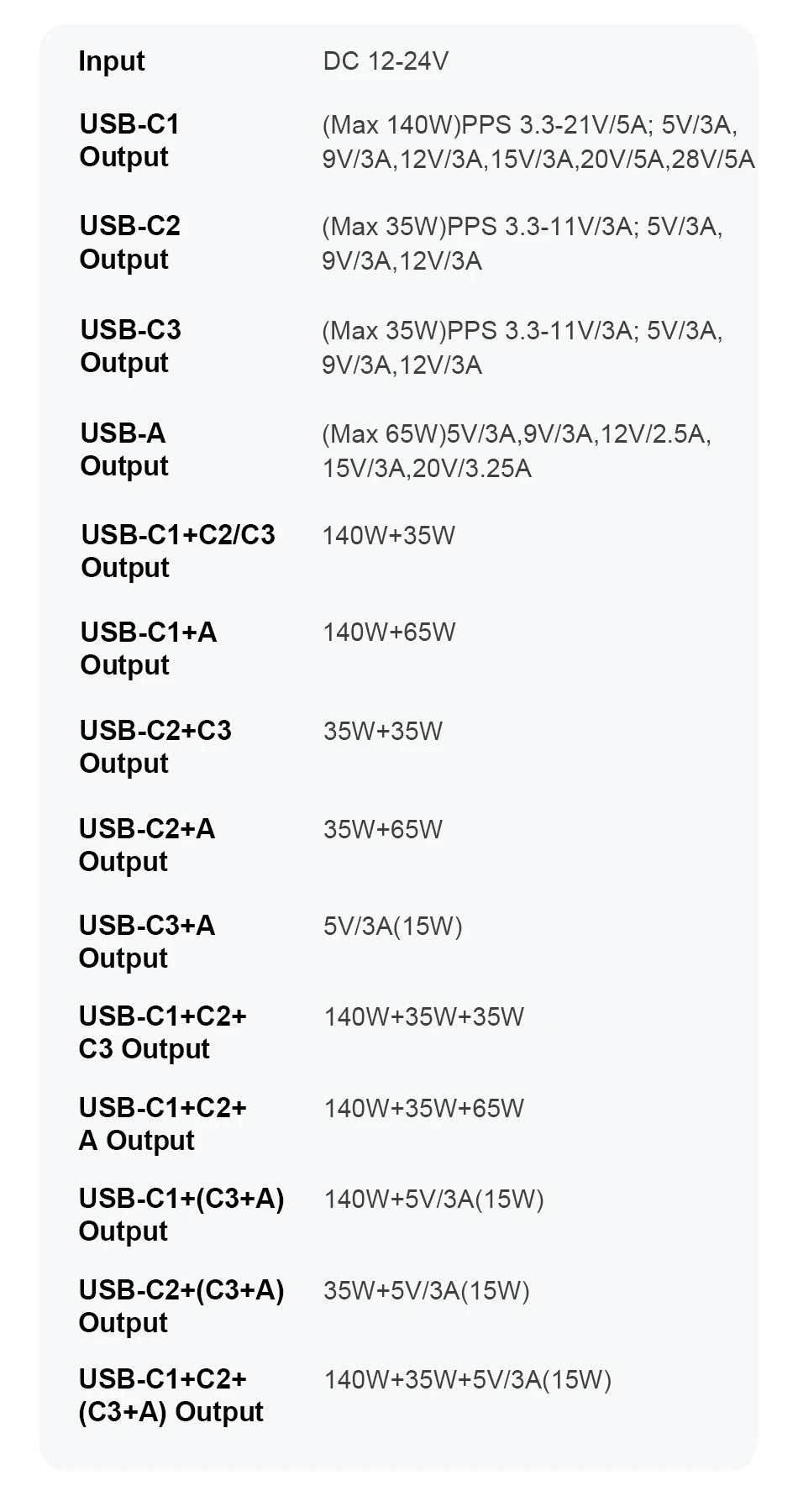 240W 4-Port USB-C Car Charger - PD 3.1 Super Fast Charging Adapter