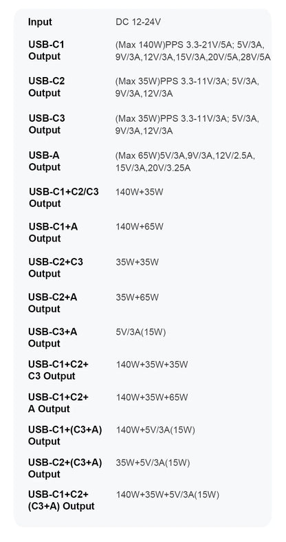 240W 4-Port USB-C Car Charger - PD 3.1 Super Fast Charging Adapter