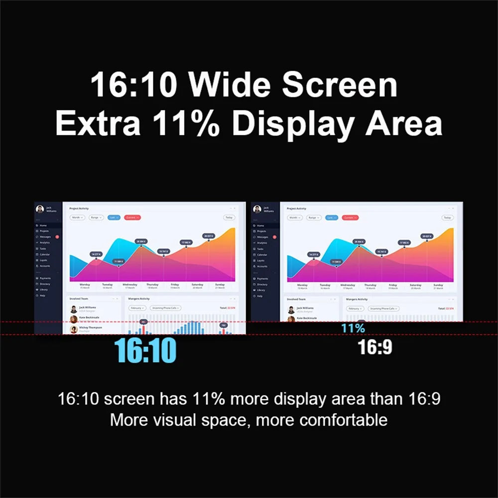 14-16" Dual Screen Laptop Monitor Extender - FHD IPS Portable Triple Display - 10
