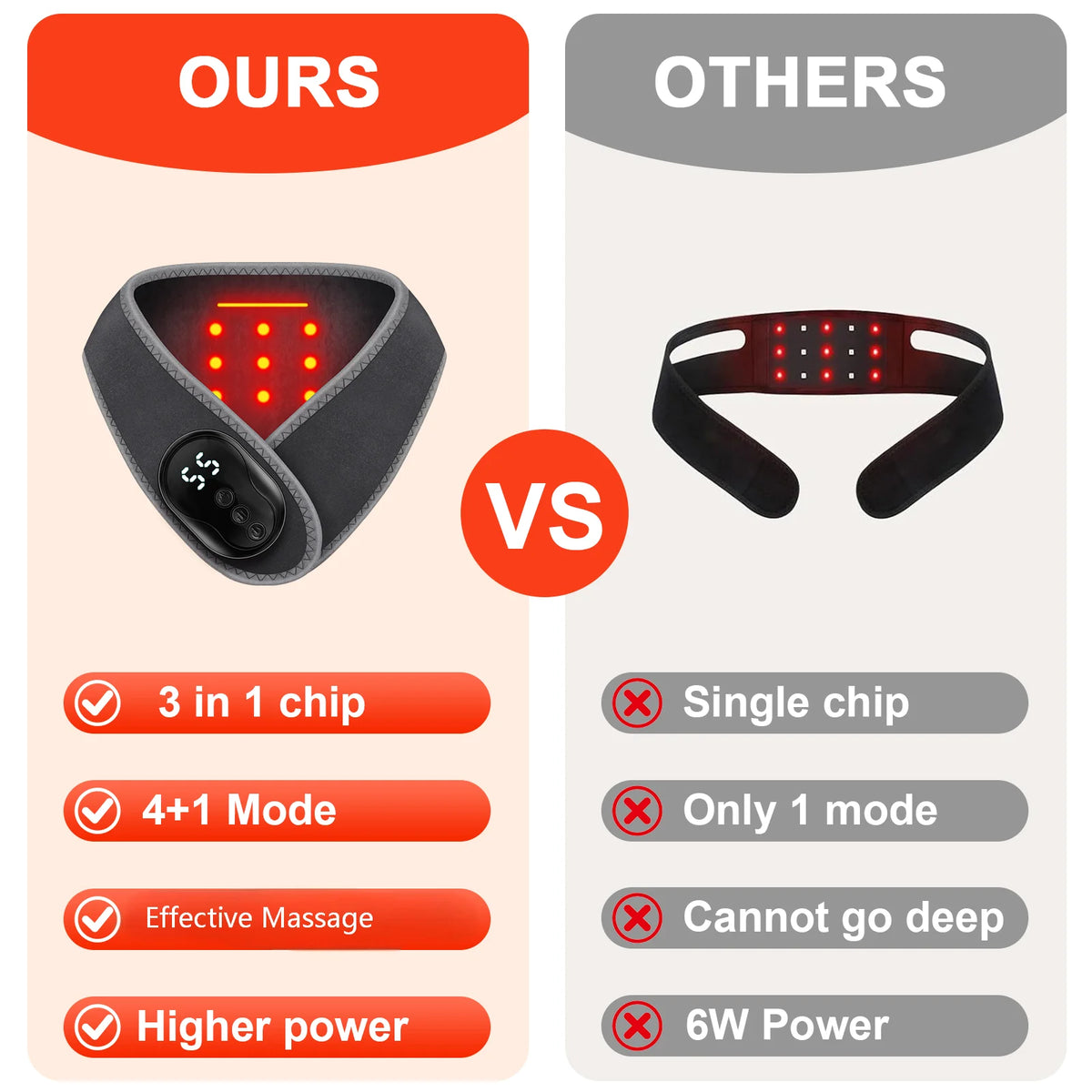 Portable Wireless Neck Massager Wrap with Heat and Vibration Therapy