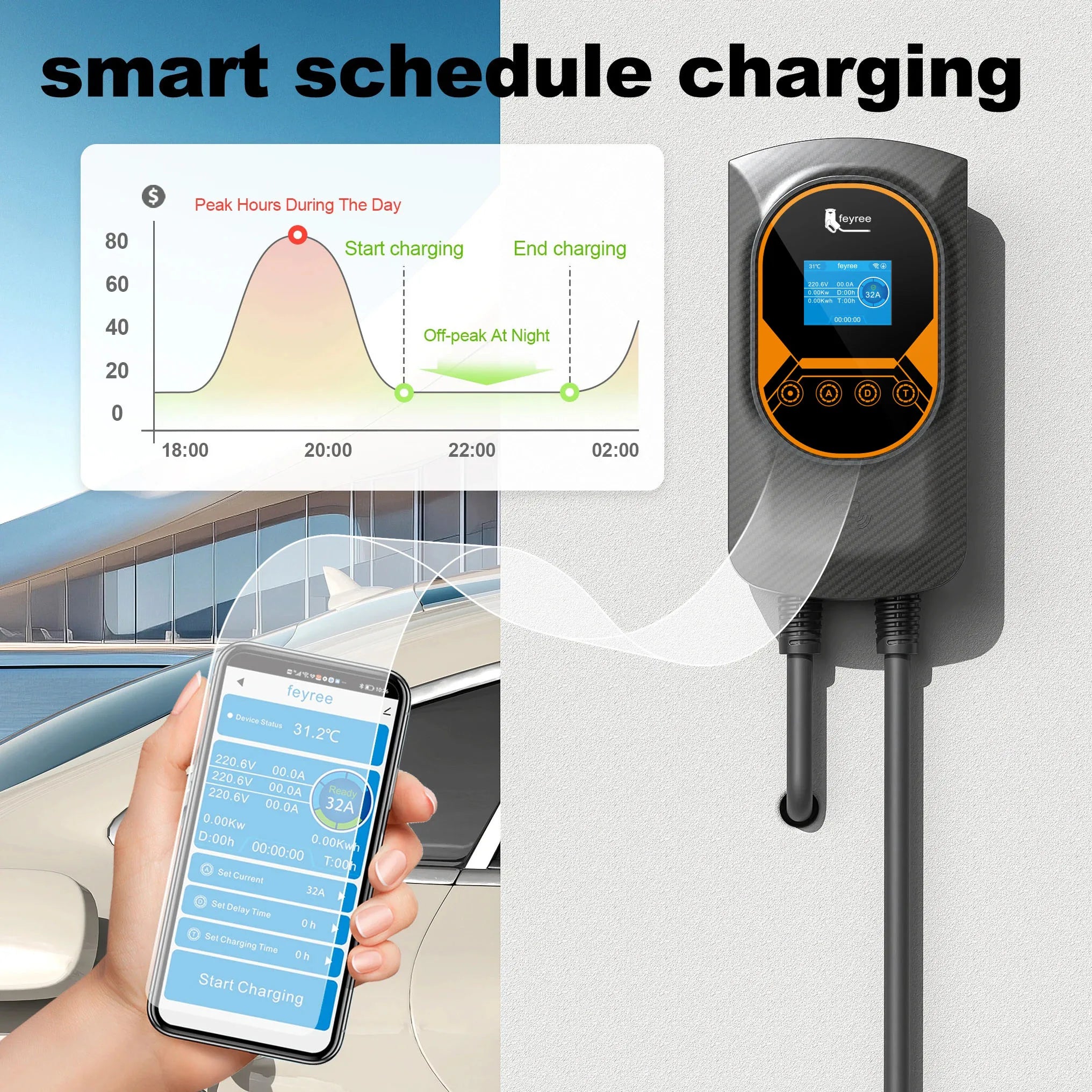 Tesla NACS EV Charging Station 32A/40A/50A WiFi Fast Home Charger - 17