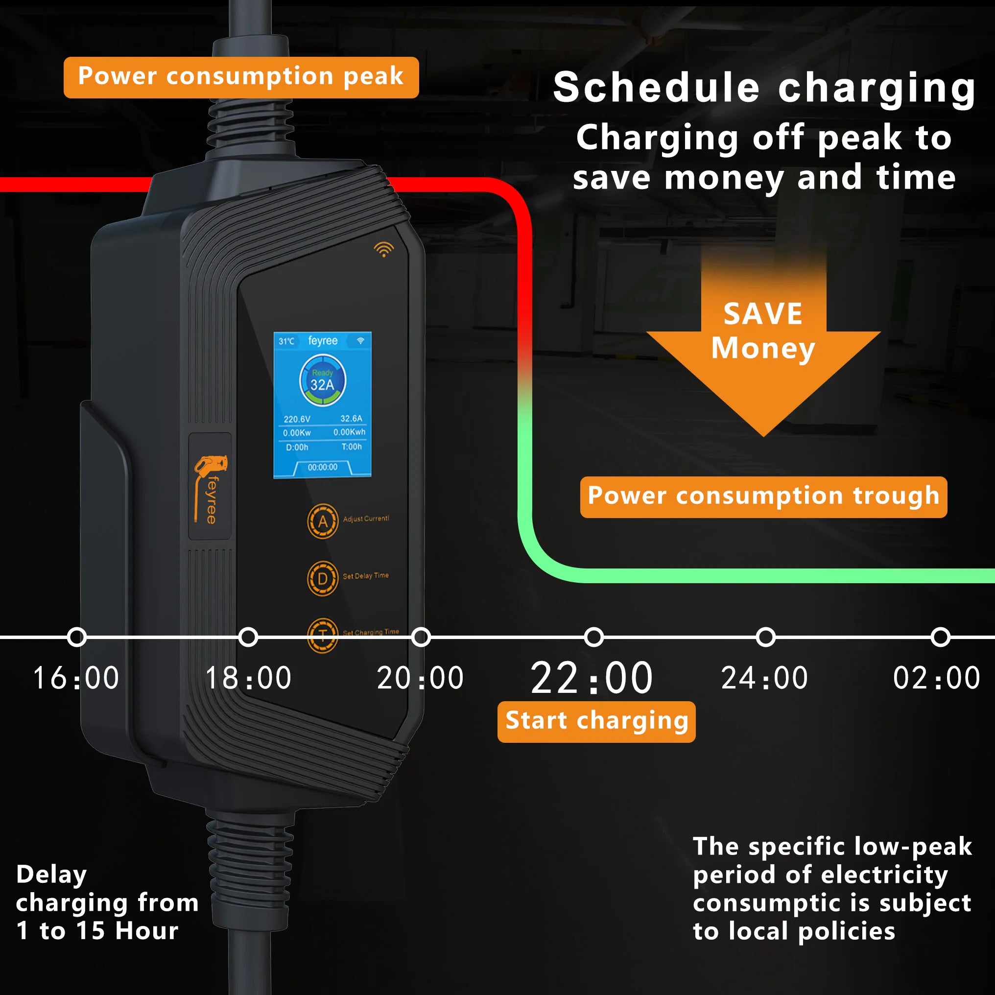 Portable EV Charger for Tesla & NACS - Smart APP Control & Fast Charging - 16