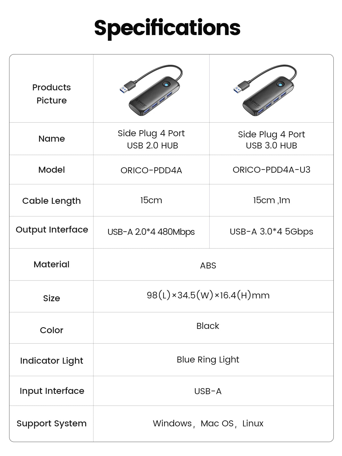 4-Port USB 3.0 Hub High-Speed Data Splitter & Multi-Device Extender - 18