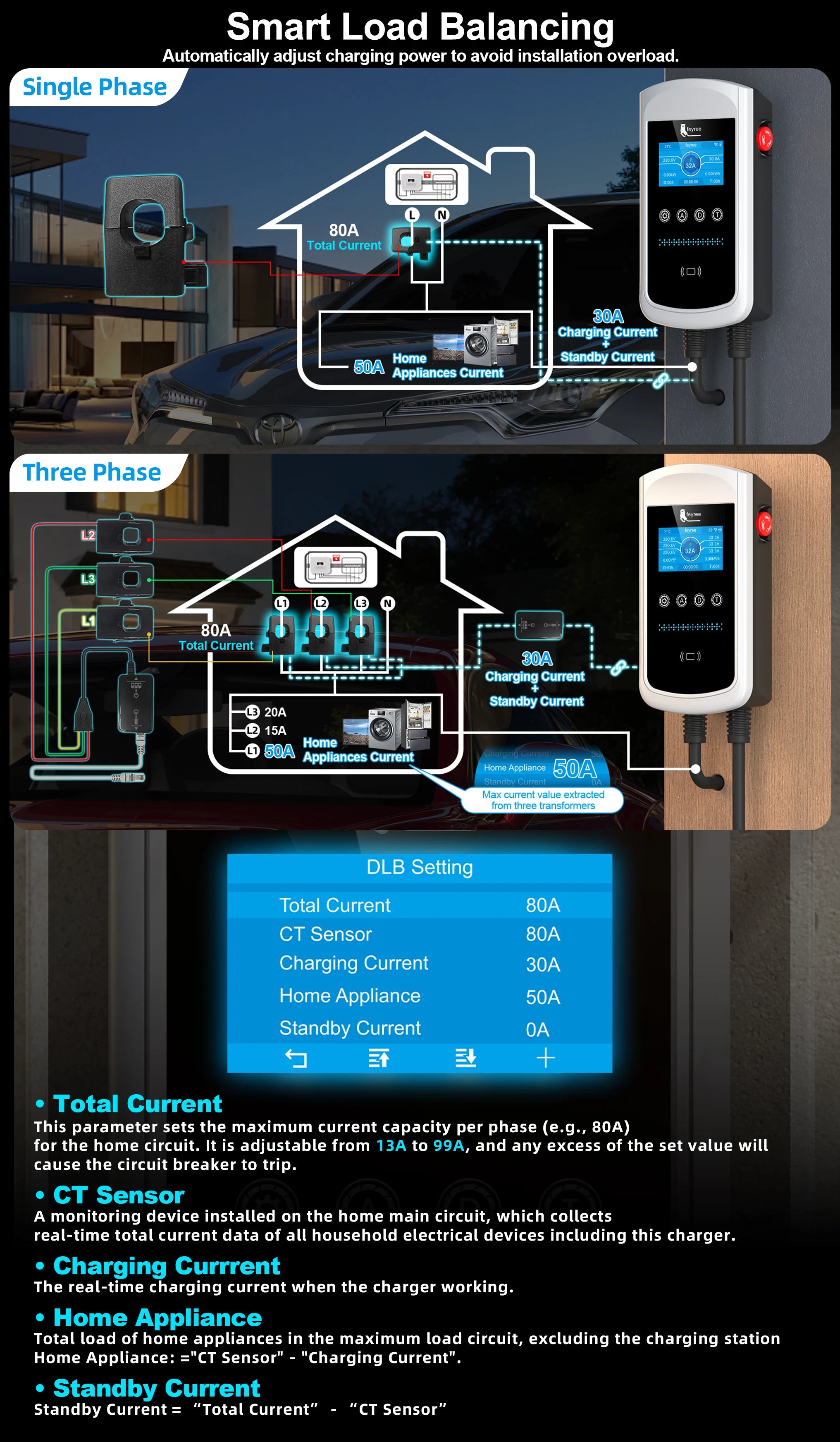 Type 2 EV Wallbox Charger - 22kW Smart Home EVSE with Dynamic Load Balancing - 6