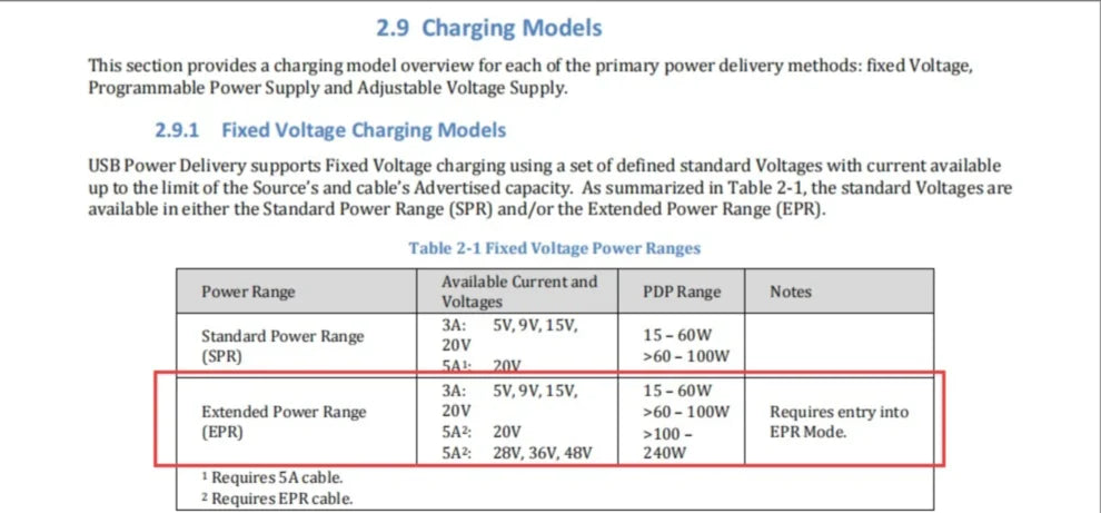 240W USB4 Cable - 40Gbps Data Transfer & 8K Video for Laptop & MacBook