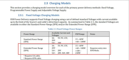 240W USB4 Cable - 40Gbps Data Transfer & 8K Video for Laptop & MacBook