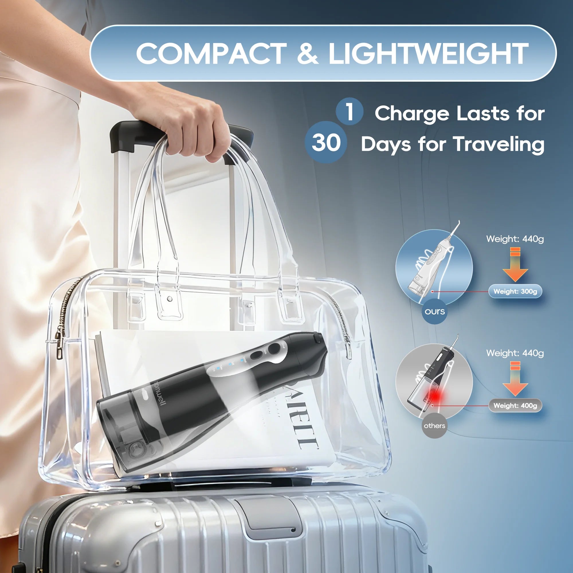 Portable Electric Water Flosser with 3 Modes and 6 Jet Tips for Deep Teeth Cleaning - 6