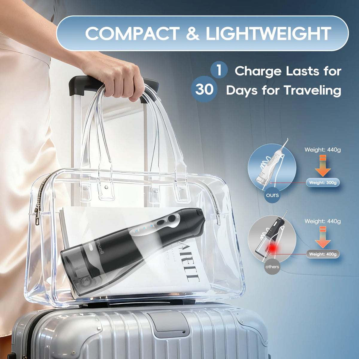 Portable Electric Water Flosser with 3 Modes and 6 Jet Tips for Deep Teeth Cleaning