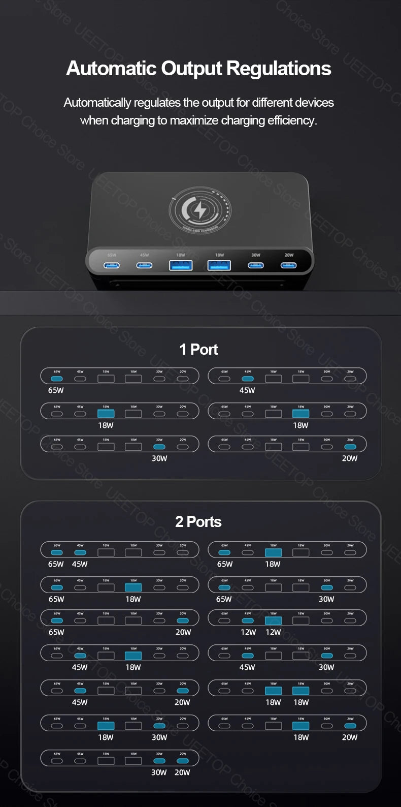 160W GaN Desktop USB Charging Station with 15W Wireless Charger