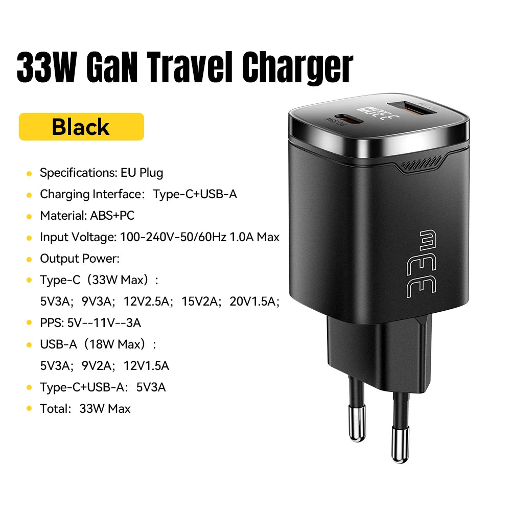 33W GaN Dual Port USB-C Fast Charger with Real-Time Digital Display